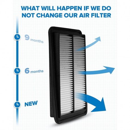 Sporacingrts  Air filters for automobile engines,Improve Engine Performance
