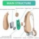 Weiun Rechargeable Hearing Amplifiers - Digital Personal Sound Enhancer with Volume Control Noise Reduction for Adults and Seniors