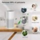 KBBKIC Mini Portable Air Purifier for Home Bedroom Office Desktop Pet Room Air Cleaner for Car with True HEPA Filters and Silence