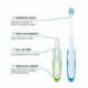 VUBOJO Travel Toothbrush, Folding with Built in Cover, Hiking, Camping, Emergency , Packable, collapsable, Foldable, Pocket Medium Bristle Brushes (2 Pack) (Blue-Green)