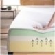 IUYVXF 10 Inch Memory Foam Mattress 